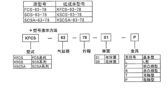 KFCS-63-78藤倉氣缸