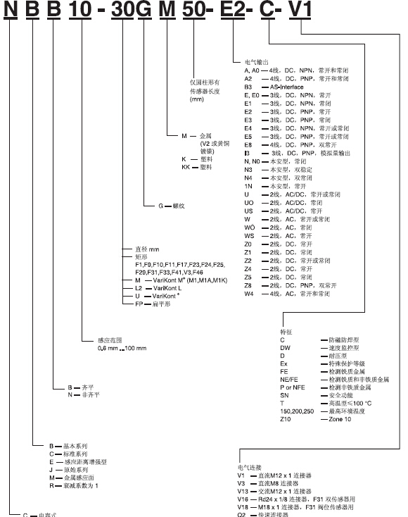 倍加福接近開關(guān)的分類及工作原理有哪些？