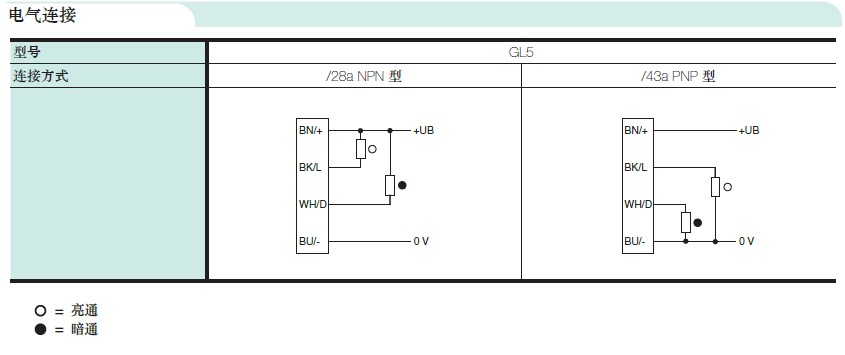 GL5-T/28A/115倍加福光電開關(guān)怎樣接線?