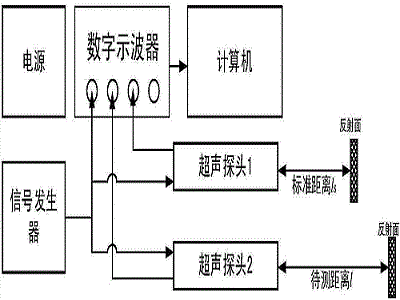 超聲波傳感器應(yīng)用領(lǐng)域，不同領(lǐng)域的特點原理