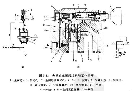 先導(dǎo)式減壓閥的結(jié)構(gòu)圖.jpg