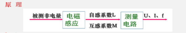 電感式傳感器的基礎(chǔ)原理特征