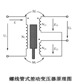 差動變壓器式傳感器原理圖