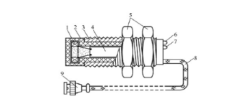 帶你了解電渦流式傳感器的基本結(jié)構(gòu)