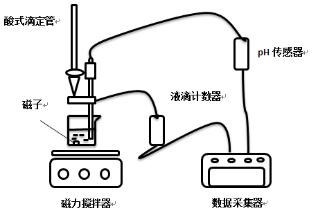 ph傳感器壽命一般為多久，如何選購(gòu)ph傳感器？