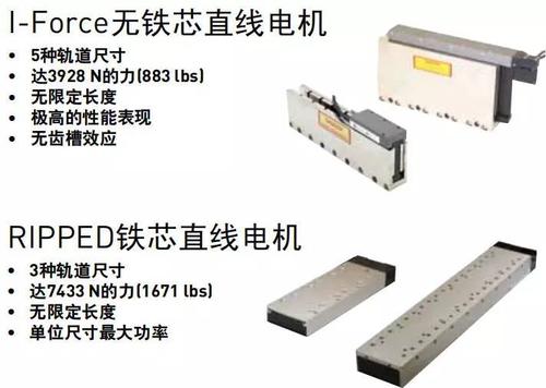 派克直線電機