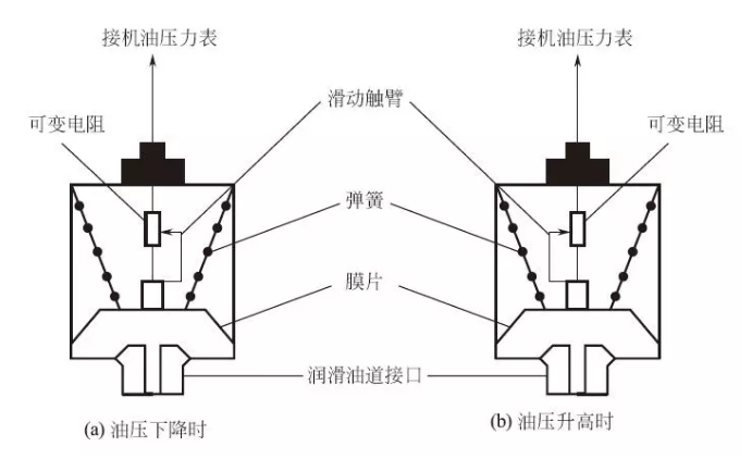 機油壓力傳感器