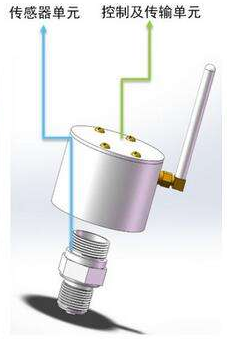 無(wú)線壓力傳感器的特性及傳感器重要組件