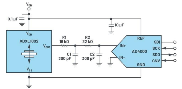 微電子機械系統(tǒng)ADXL1002異常振動解決方案