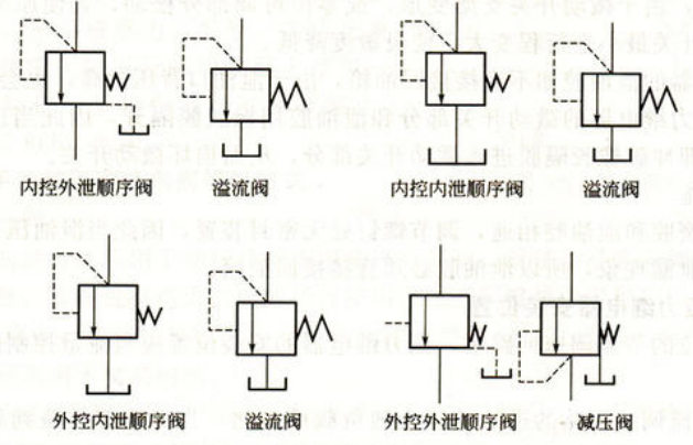 減壓閥符號(hào).png