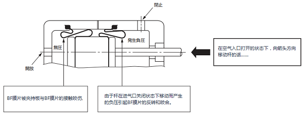 BF氣缸隔膜更換.png