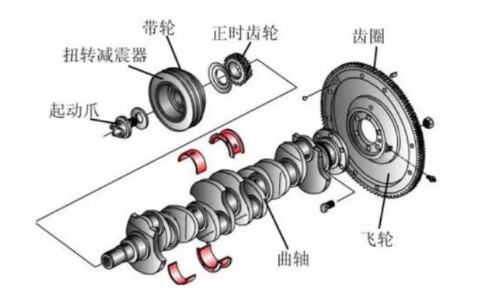 氣缸磨損面積過大，導(dǎo)致磨損故障有哪些原因？