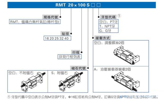 rmt無(wú)桿氣缸規(guī)格