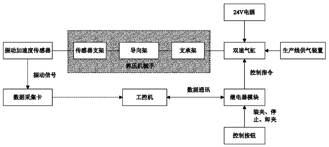 振動速度傳感器結(jié)構(gòu)原理圖