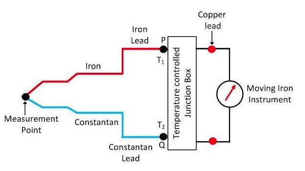 熱電偶傳感器工作原理圖