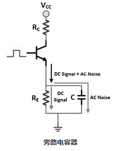 旁路電容器為什么需要大電流集成電路供應(yīng)？