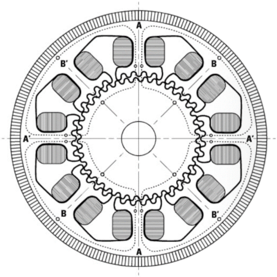 典型混合式步進(jìn)電機(jī)內(nèi)部結(jié)構(gòu)和齒對(duì)齊旋轉(zhuǎn)特性