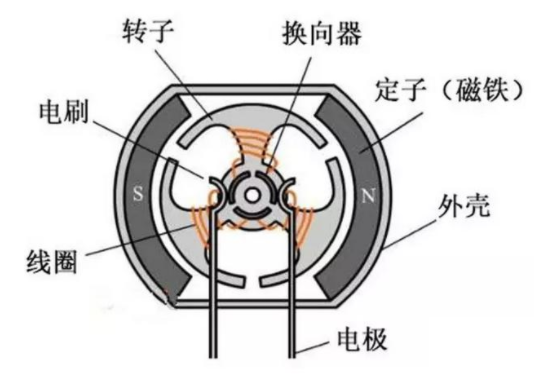 線性霍爾效應(yīng)傳感器在電機(jī)和傳送系統(tǒng)應(yīng)用優(yōu)勢