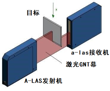 傳感器應(yīng)用的激光光柵是什么，激光光柵有哪些作用及應(yīng)用？