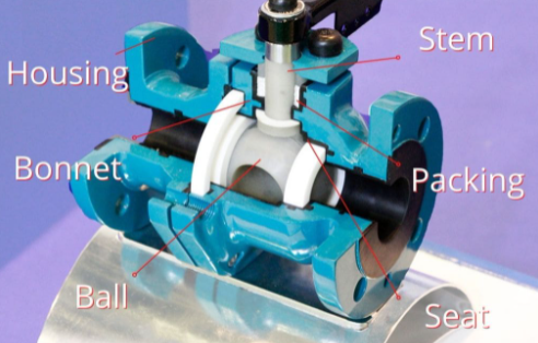 球閥的工作原理和使用球閥有很多好處