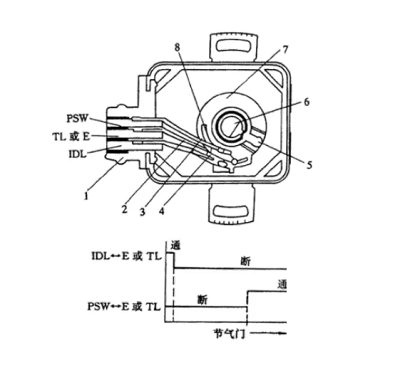 節(jié)氣門位置傳感器如何更換，更換節(jié)氣門位置傳感器有哪些方法？