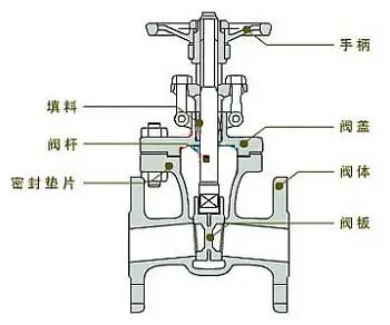 流量控制閥怎么選最適合，不同行業(yè)應(yīng)用的流量控制閥作用？