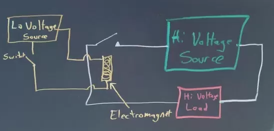 電磁繼電器工作原理如何感應(yīng)，電磁繼電器工作原理功率電路圖？