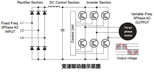 如何使用變速驅(qū)動(dòng)器(VSD)提高工業(yè)應(yīng)用中的機(jī)器效率？