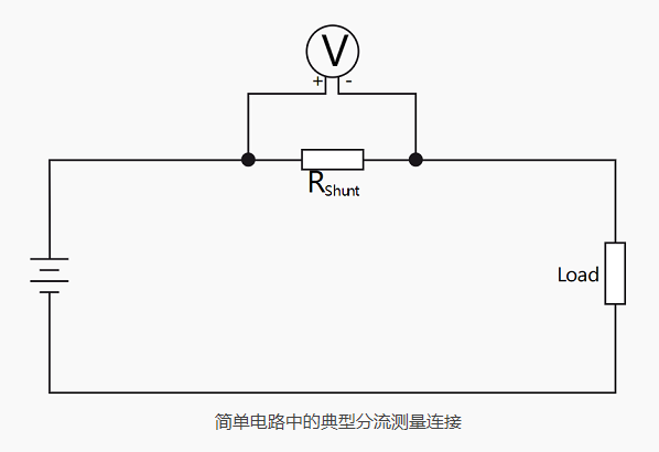 不同的電流傳感器和電流互感器，可通過(guò)直接接觸電流和分流測(cè)量