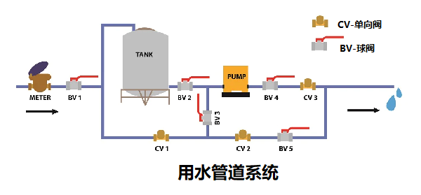 單向閥控制管路中流體和氣體的結(jié)構(gòu)，簡(jiǎn)述單向閥的工作原理