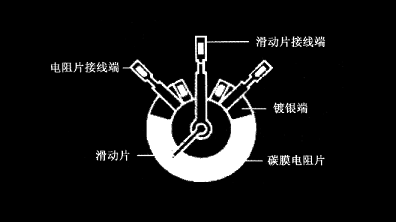 碳膜電位器在電路中的三個作用，碳膜電位器工作原理及優(yōu)勢