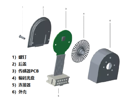 光學(xué)編碼器僅由四個主要部件組成，光學(xué)編碼器的組成結(jié)構(gòu)！