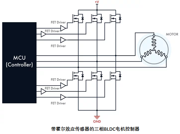 帶傳感器的無刷直流電機控制器，其電路設(shè)計原理是什么？