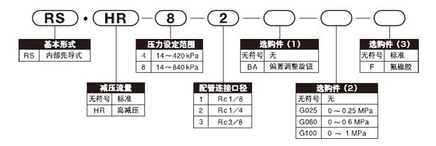 超精密減壓閥RS系列