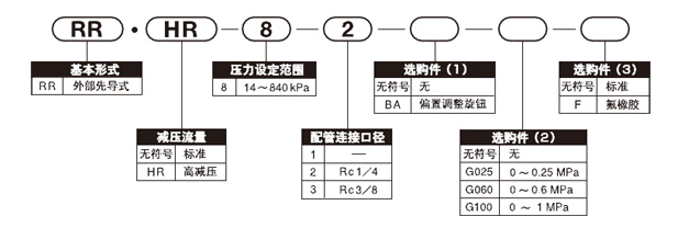 超精密氣動繼電器RR系列