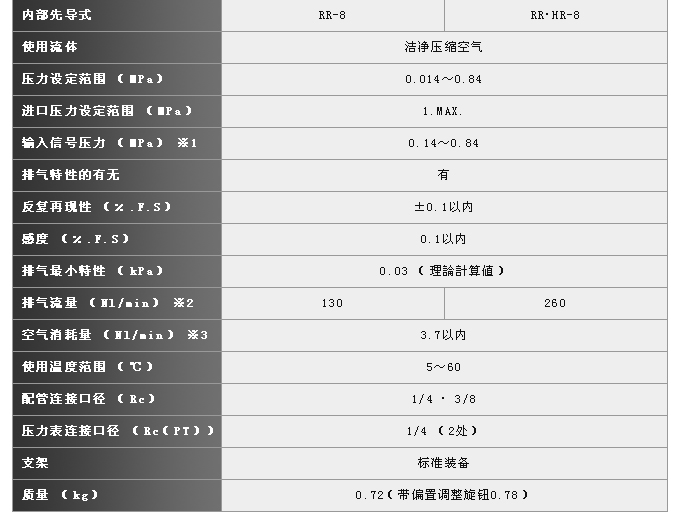 超精密氣動繼電器RR系列