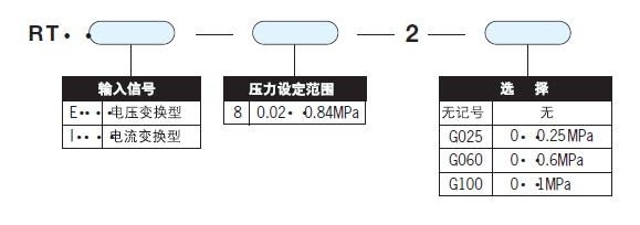 型號表示方法