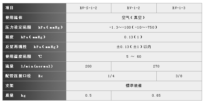 精密真空減壓閥RV系列