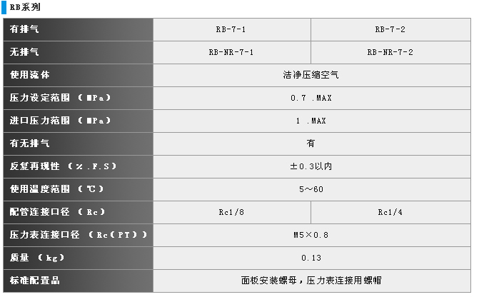 通用性減壓閥RA.RB系列