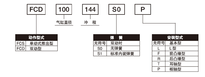 藤倉(cāng)氣缸,日本藤倉(cāng)氣缸,fujikura氣缸型號(hào)表示