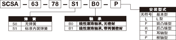 SCSA-63-78規(guī)格