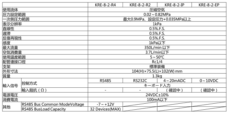 KRE-8-2-R4型號(hào)表示