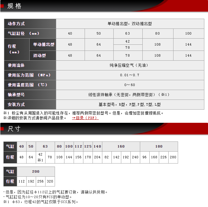 SCS-40-48-S1-B0-P選型規(guī)格