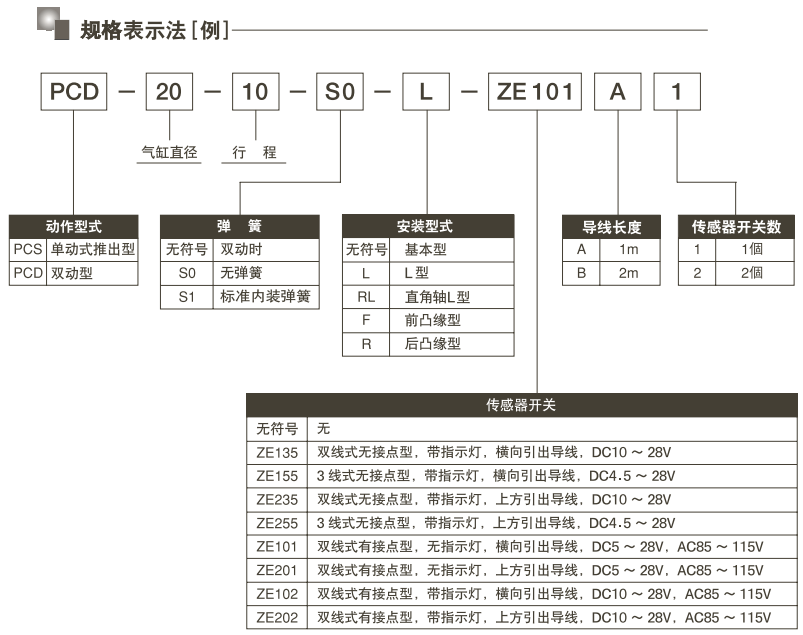 PCD-40-20型號表示