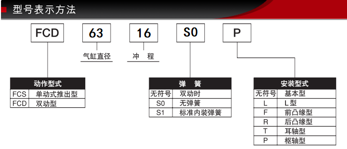 FCD-SSSU-63-16型號表示方式