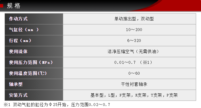 FCD-SSSU-63-16技術參數