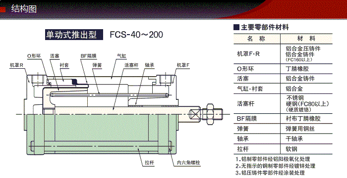 FCS-20-22-S0/S1產(chǎn)品結(jié)構圖