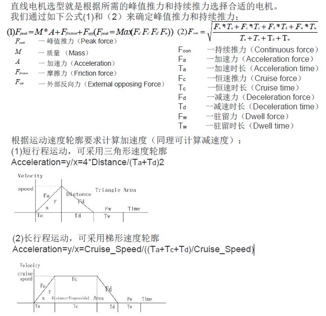 博揚直線電機選型指南