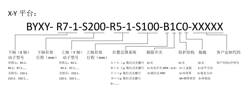 博揚(yáng)直線電機(jī)XY軸平臺(tái)