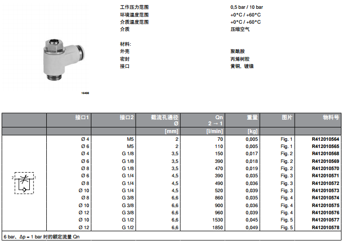 力士樂(lè)/Rexroth單向節(jié)流閥基本參數(shù)